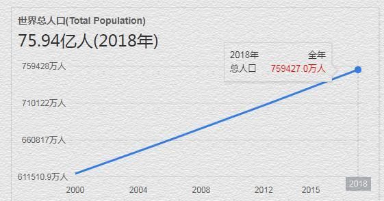 2017中国人口排名榜_中国人口最多的五个姓氏排行榜: