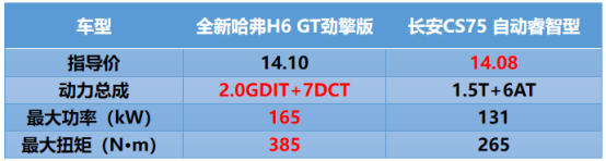 盘点2019年度热词 让哈弗H6带“对手们”上热搜