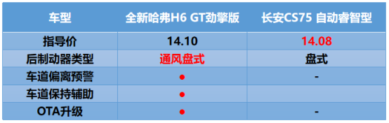盘点2019年度热词 让哈弗H6带“对手们”上热搜