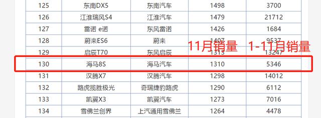 不到8万的价格有30万的性能?这款帅气SUV标配1.6T,7.8秒破百