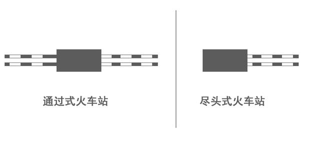 中国有哪些“尽头式”火车站？重庆、大连、青岛等城市都有