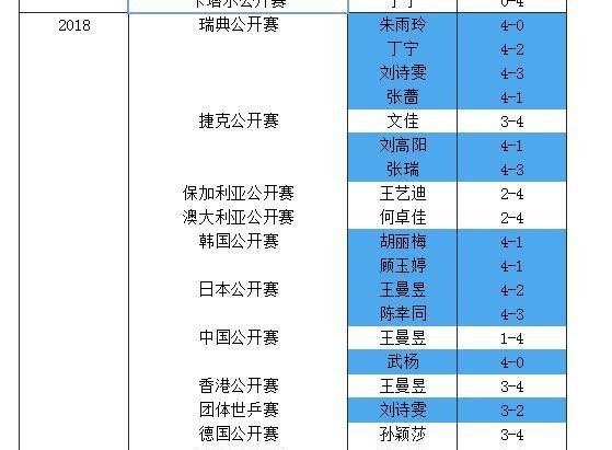 为什么说伊藤美诚是中国女乒最强大的对手