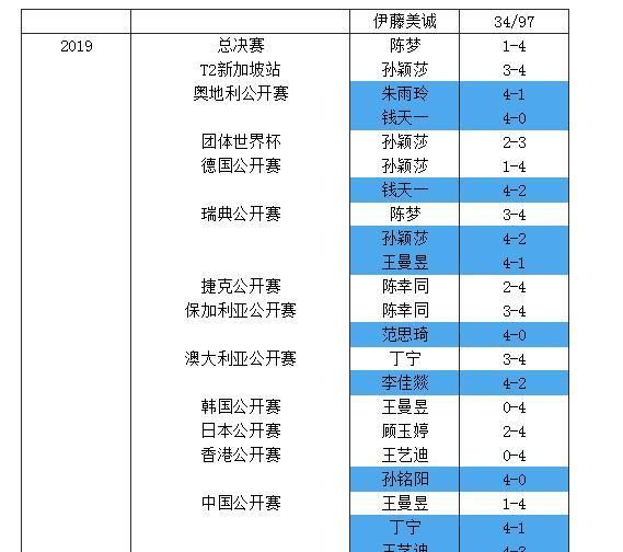 为什么说伊藤美诚是中国女乒最强大的对手