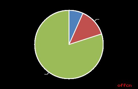 呼和浩特市2020中考_呼和浩特市第十四中学2020级实验班录取名单公示(2)