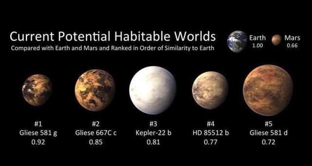 科学家发现上千颗系外行星，人类终将发现第二个地球！