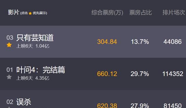 同样是纯爱电影，为何《只有芸知道》比不过《山楂树之恋》？