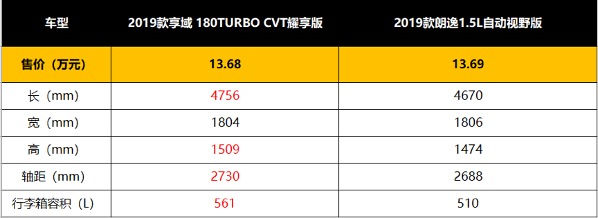 左手激情,右手家庭,这是享域给出的完美答案