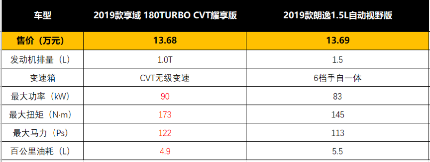 左手激情,右手家庭,这是享域给出的完美答案