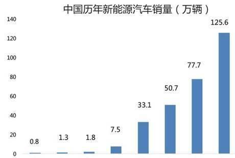 2025年新能源车份额目标升至25%，燃油or新能源 谁才是未来主流