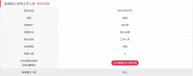 三省进行特警岗位招录，公务员编制，大多岗位户籍不限！大专可报