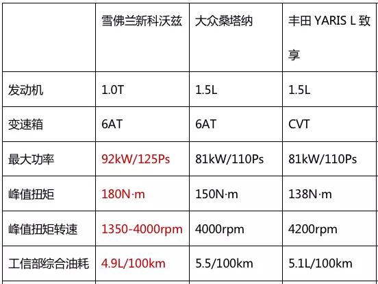 省油动力两不误，雪佛兰新科沃兹解锁家用车新玩法