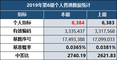 45.8万人申请新能源指标，队伍排至9年后