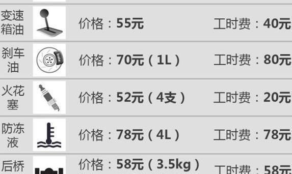 北汽幻速H3多少公里保养一次?看这里就明白了!