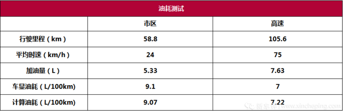 长安欧尚X7用车总结：完美诠释“质价比”