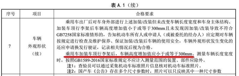 改装车解禁了?交警:这4个地方随便改,我管不着