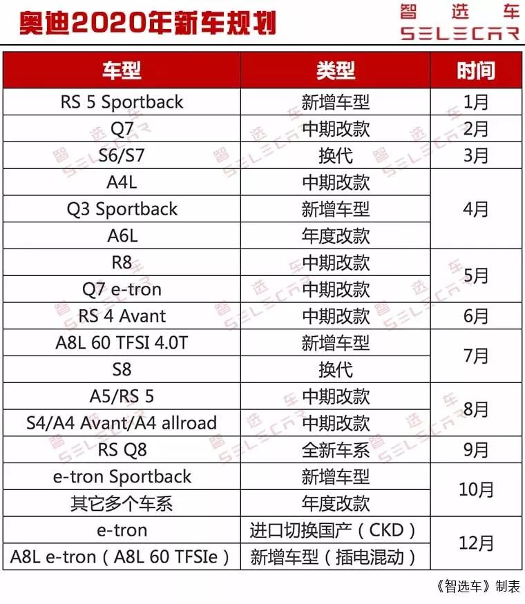 2020年BBA新车规划：奥迪推18款新车，奔驰GLA换代、1系换代