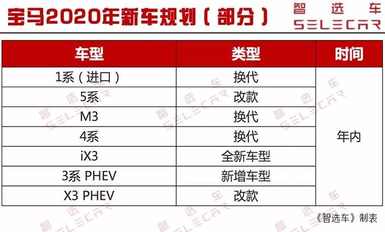 2020年BBA新车规划：奥迪推18款新车，奔驰GLA换代、1系换代