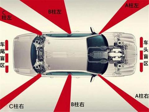 A柱盲区已被14岁少女解决，所有人都说实用，为啥就是不量产？