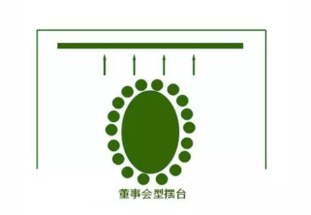 鱼骨型:也叫鱼刺型,面对主席台方向,将会议桌按照鱼骨形状摆放的摆台