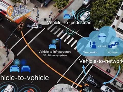 车路协同，智慧出行的又一杀手锏？