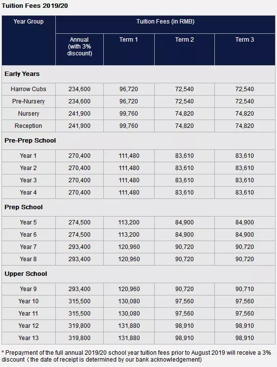 一年学费近30万深圳最贵的国际学校竟是