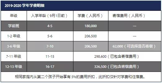 一年学费近30万深圳最贵的国际学校竟是 深圳国际 学费 国际学校 新浪新闻
