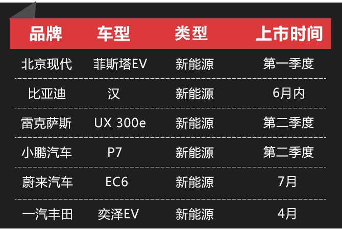 给自己定个小目标！别让今年上市的新车掏空你的钱包...