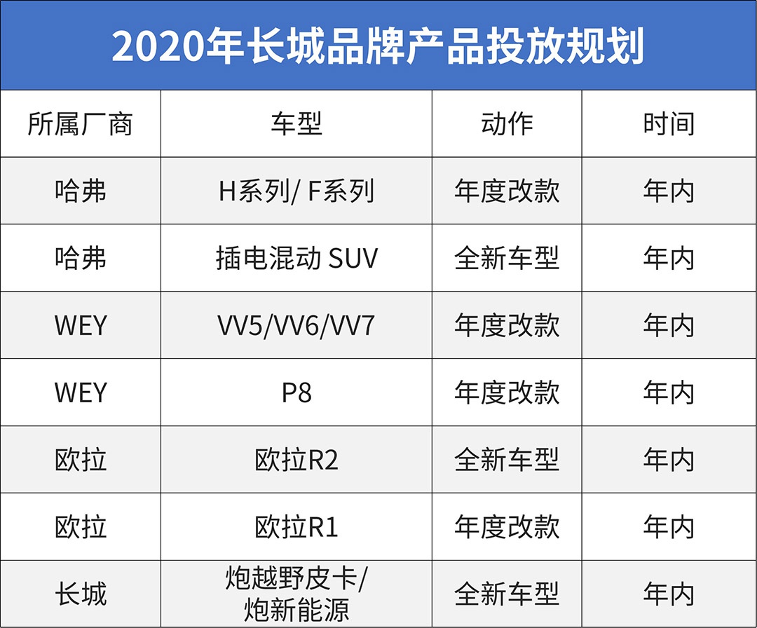 2020年中国新车大爆发！最值得等的就这些？