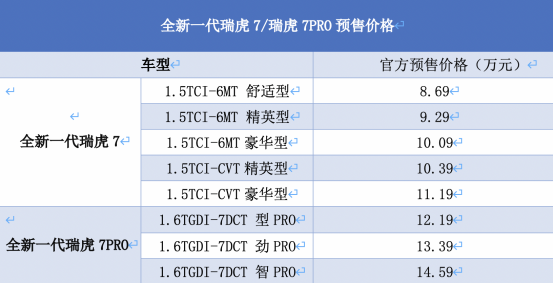 新年第一仗:2020即将上市的重磅SUV有哪些?