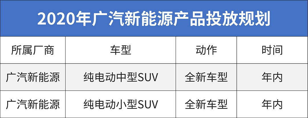 2020年中国新车大爆发！最值得等的就这些？