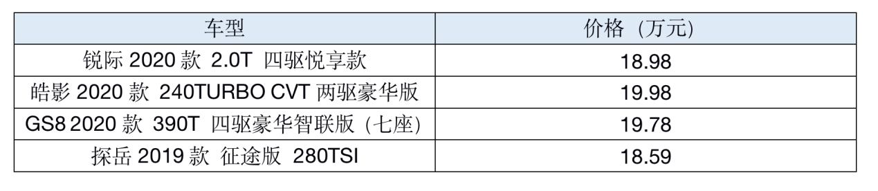 20万购车预算!就买这四款SUV!