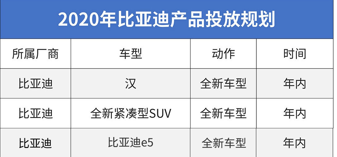 2020年中国新车大爆发！最值得等的就这些？