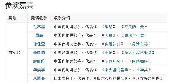 《我是歌手》宣布改名，新名字被吐槽掉档次，7位嘉宾咖位也太低
