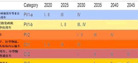 2020年：国6A标准即将全面执行，这会为车市会带来哪些变化？