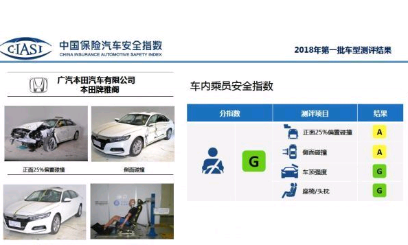 雅阁领衔,20万内落地的合资中级车,都在这里了!