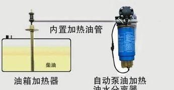 汽油与柴油标号概念与选择标准-详解