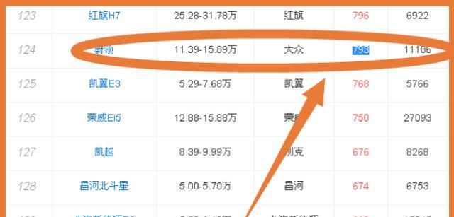 又一大众车“妥协”了,原价12.59万,降至8.69万,却无人问津