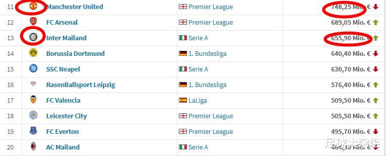 世界足球俱乐部排名_2017WFF世界足球论坛暨世界足球博览会将于五月长沙(2)