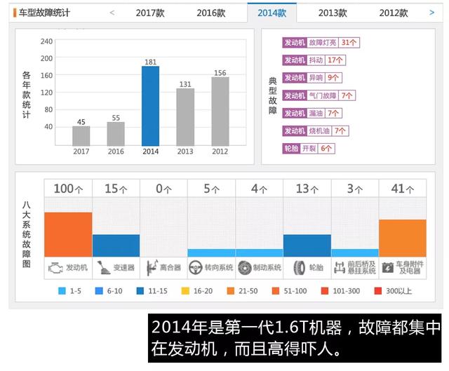 12万内的风神AX7舍自主研发，用标致宝马发动机真的香？