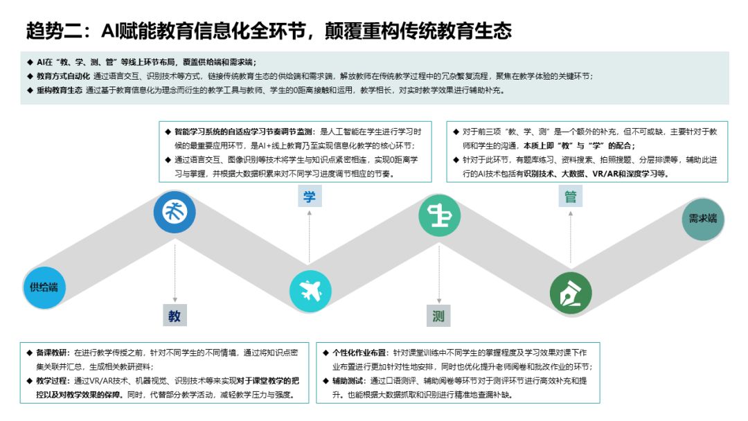 领域有所深度应用,ai技术还在教育信息化产业上下游中的哪些细分赛道