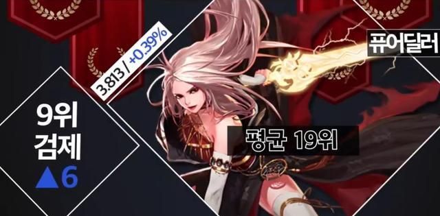 dnf2020八月职业排名_8月全球游戏收入排行:英雄联盟跌到第三,DNF收入不如