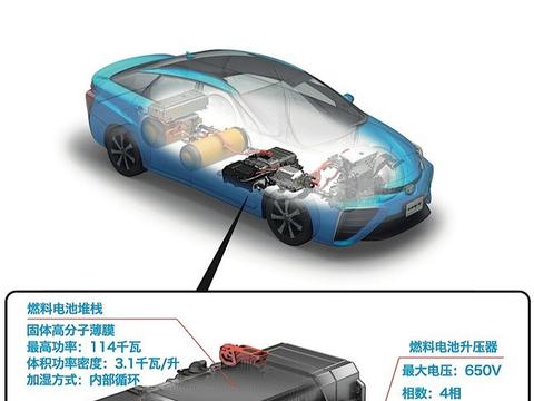 氢燃料电池到底是不是电池？