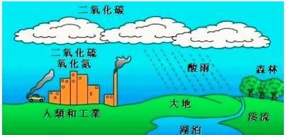 雨雪天气后为什么需要及时洗车？