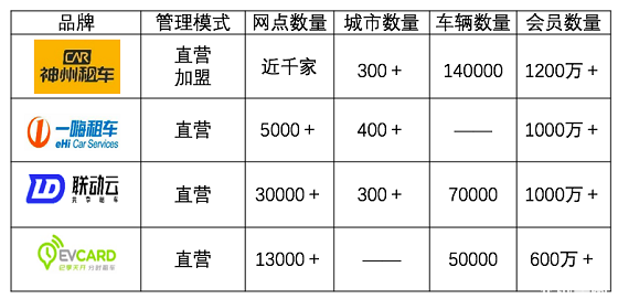春节租车哪家强:小妹再次横评神州一嗨联动云租车平台