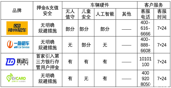 春节租车哪家强:小妹再次横评神州一嗨联动云租车平台