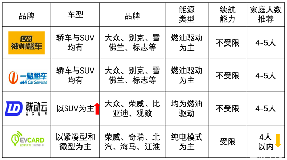 春节租车哪家强:小妹再次横评神州一嗨联动云租车平台