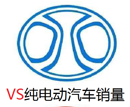2019年纯电动汽车销量，比亚迪为何输给了北汽新能源？