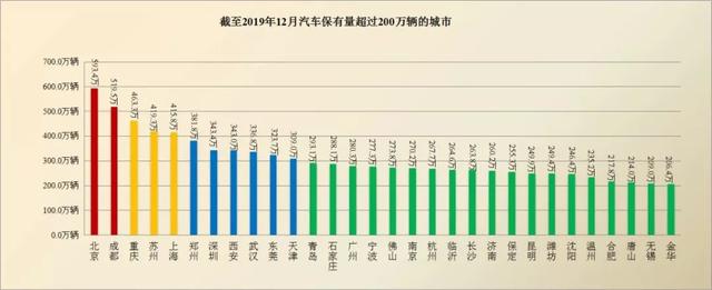 这一次,成都、重庆跑赢上海、深圳和广州