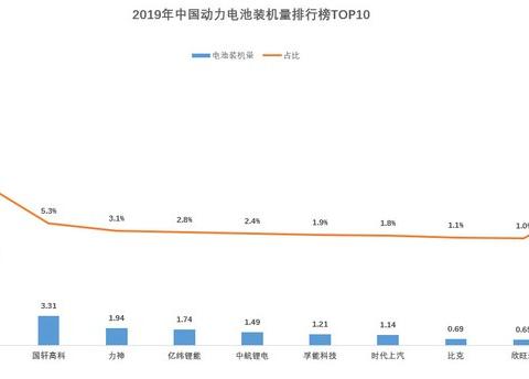 宁德时代电池装机量占国内装机总量的多少？