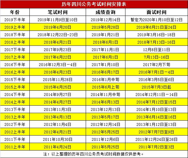 2020四川省考笔试排名_2020年下半年四川公务员考试准考证打印入口